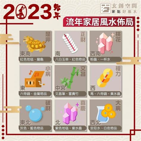 2023財位方向|2023風水佈局｜找出2023兔年吉位，催旺財運桃花運 